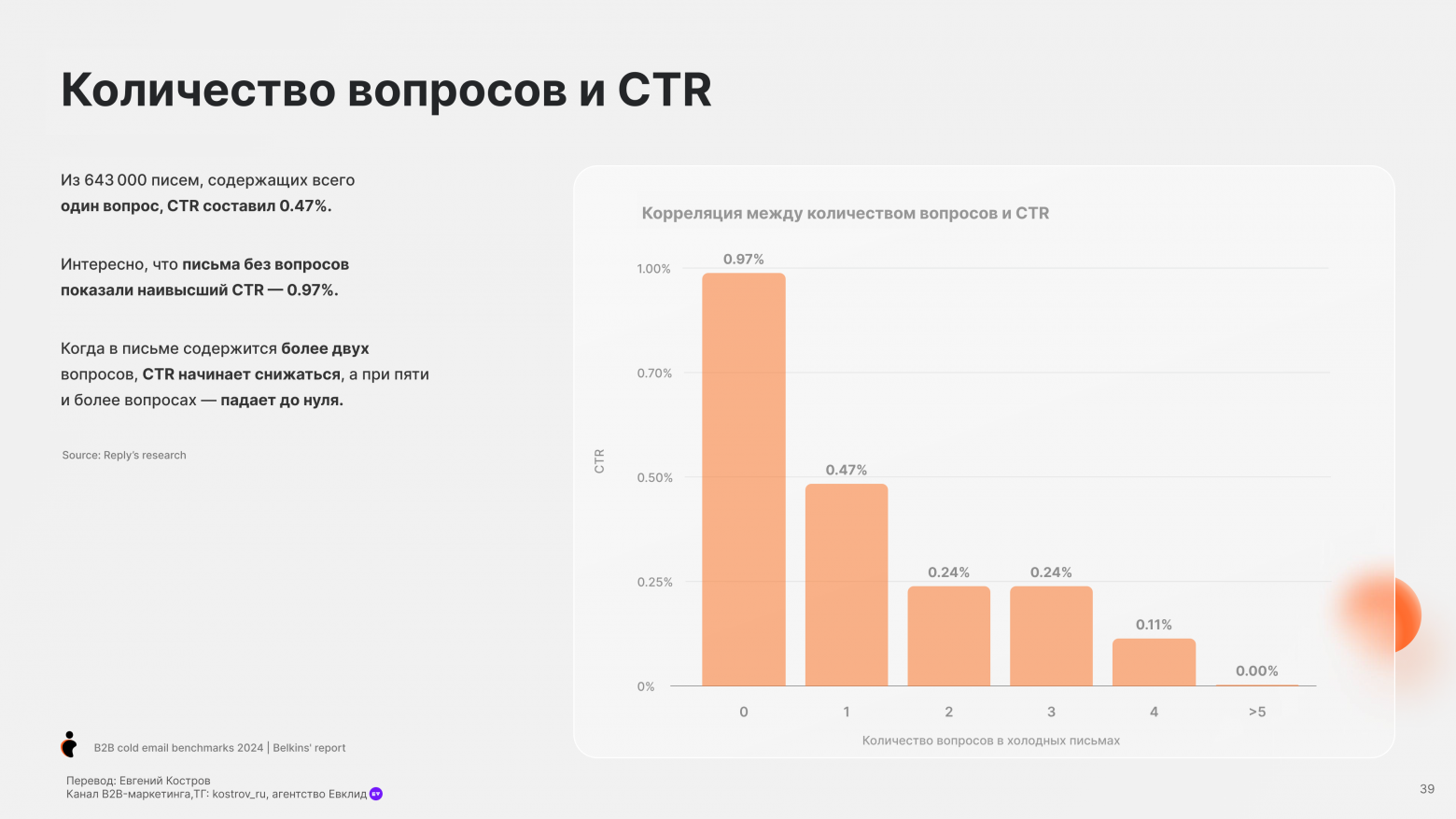 Email-аутрич – исследование и бенчмарки - 37
